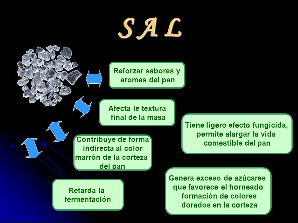 S A L Reforzar sabores y aromas del pan Afecta le textura