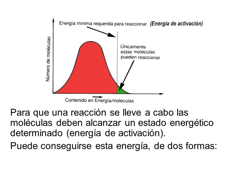 Para que una reacción se lleve a cabo las moléculas deben alcanzar un estado energético determinado (energía de activación).
