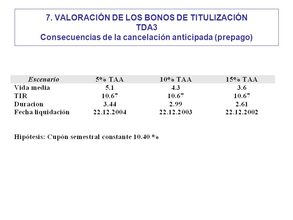 7. VALORACIÓN DE LOS BONOS DE TITULIZACIÓN TDA3 Consecuencias de la cancelación anticipada (prepago)