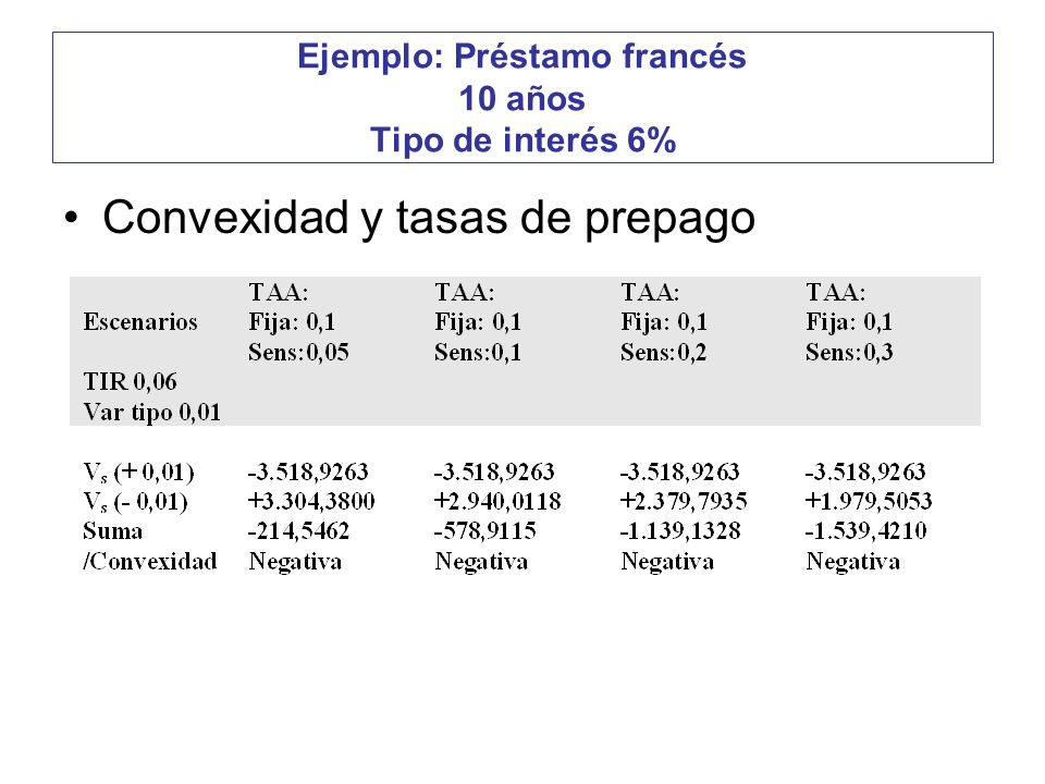 Ejemplo: Préstamo francés 10 años Tipo de interés 6%