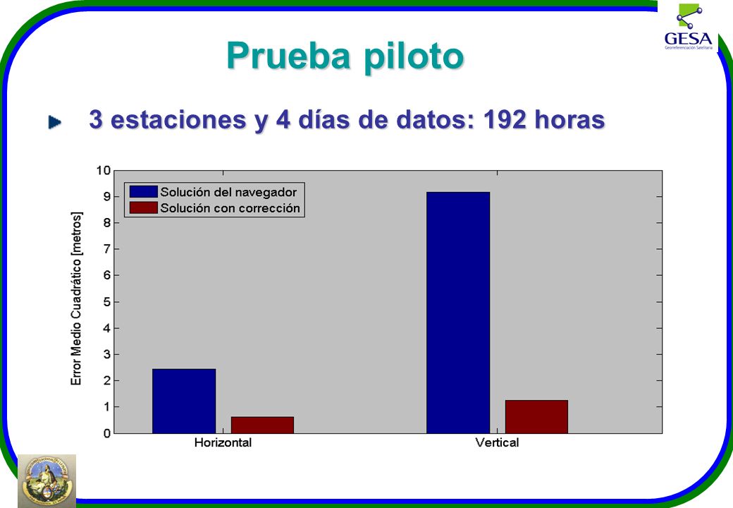 Prueba piloto 3 estaciones y 4 días de datos: 192 horas