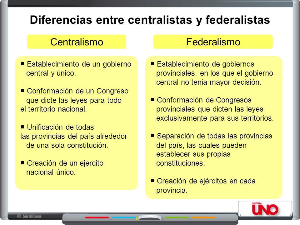 Diferencias entre centralistas y federalistas