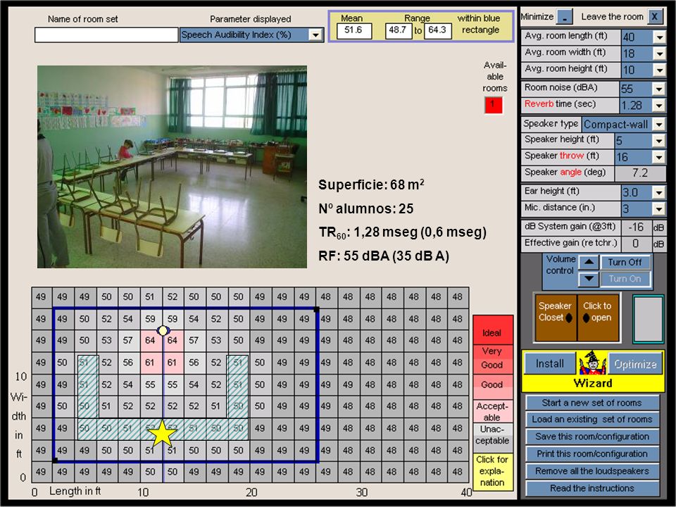 Superficie: 68 m2 Nº alumnos: 25 TR60: 1,28 mseg (0,6 mseg) RF: 55 dBA (35 dB A)