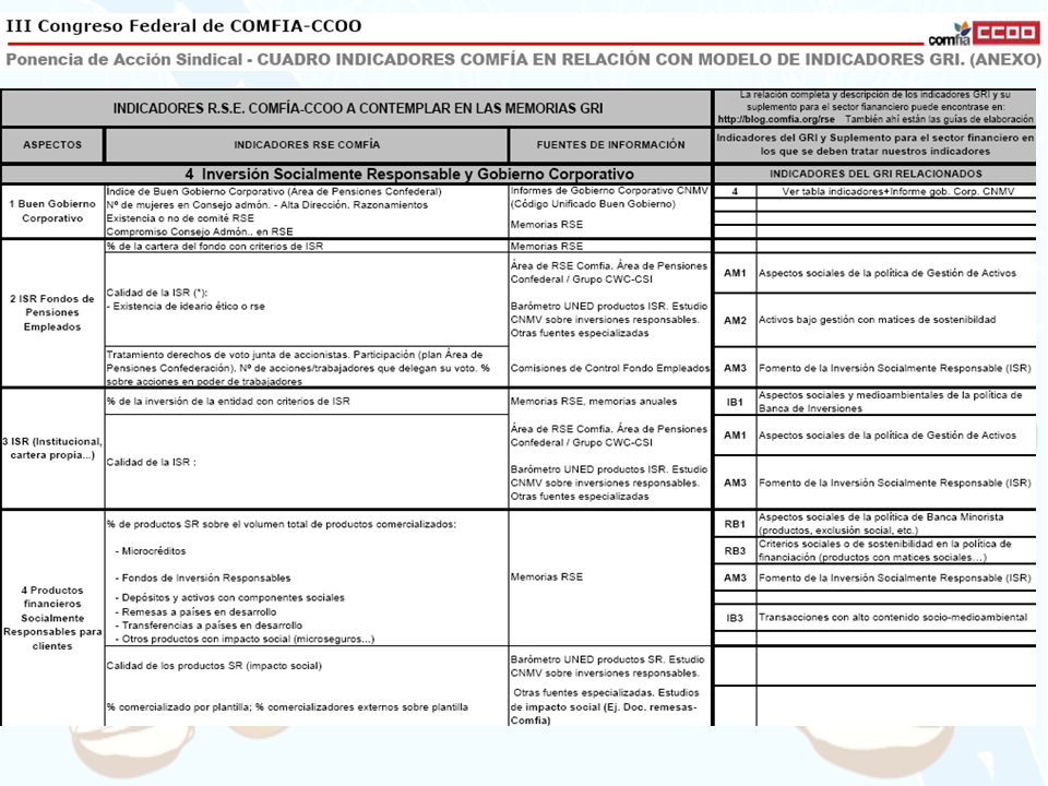 RELACION IMPORTANTE CON EL PRINCIPIO 3 DE LOS PRI (‘PEDIREMOS A EMPRESAS EN LAS QUE INVERTIMOS INFORMACIÓN RSE-ISR-CUESTIONES ASG)