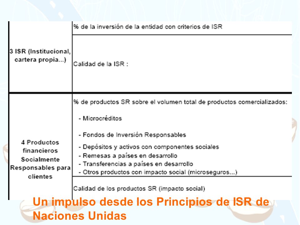 Un impulso desde los Principios de ISR de Naciones Unidas
