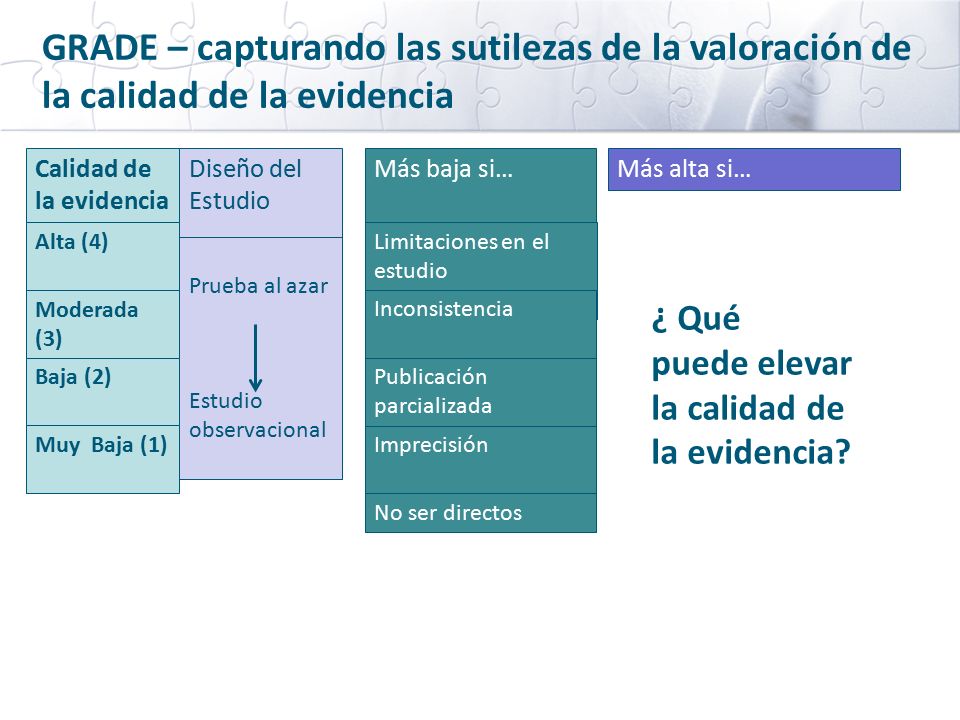GRADE – capturando las sutilezas de la valoración de la calidad de la evidencia
