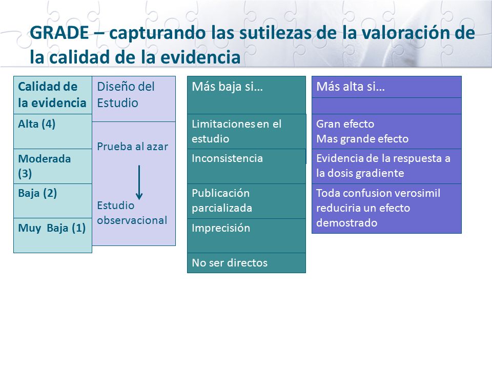 GRADE – capturando las sutilezas de la valoración de la calidad de la evidencia