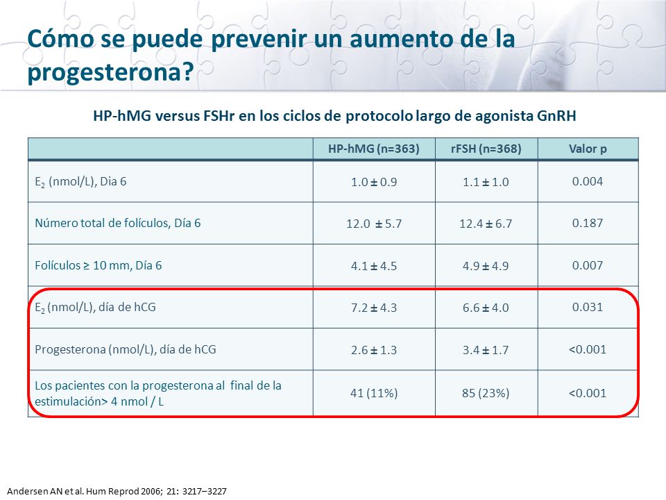 HP-hMG versus FSHr en los ciclos de protocolo largo de agonista GnRH