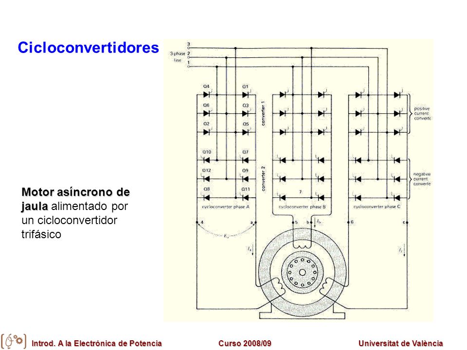 Cicloconvertidores Motor asíncrono de jaula alimentado por un cicloconvertidor trifásico