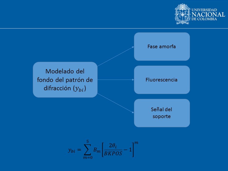 Modelado del fondo del patrón de difracción ( 𝑦 𝑏𝑖 )
