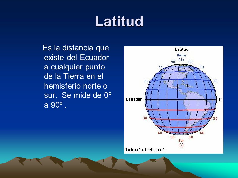 Latitud Es la distancia que existe del Ecuador a cualquier punto de la Tierra en el hemisferio norte o sur.