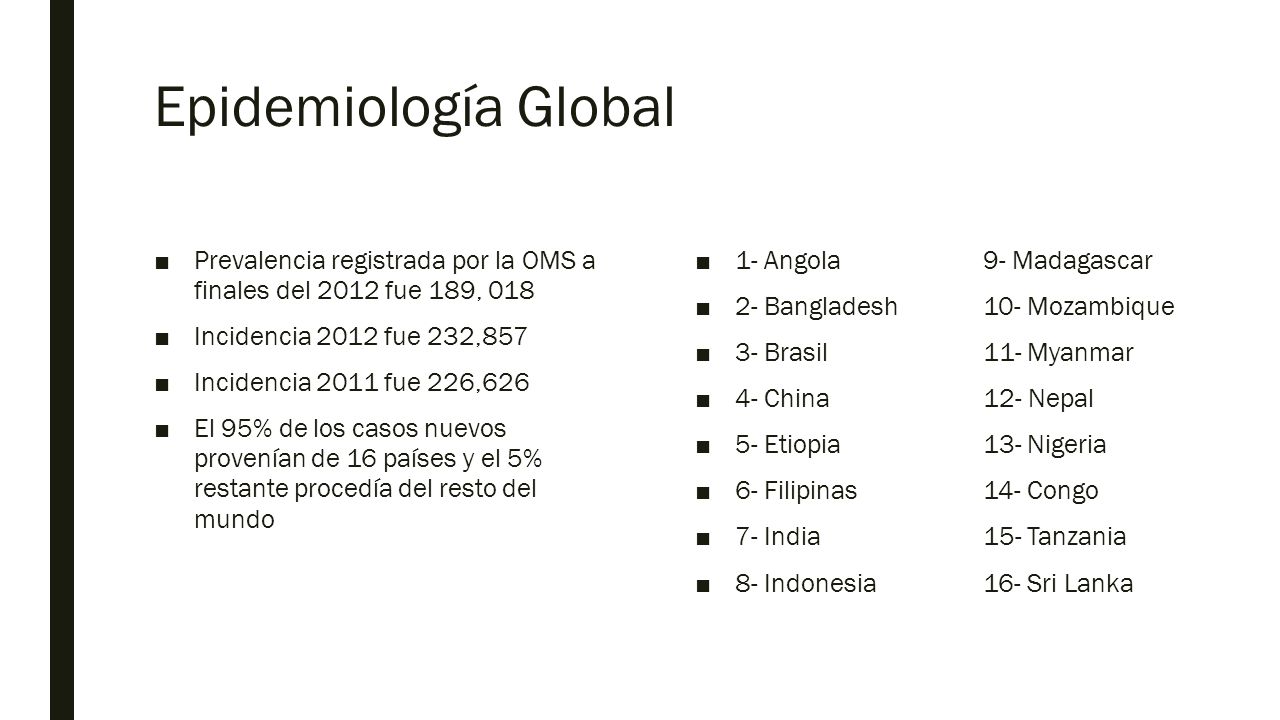 Epidemiología Global Prevalencia registrada por la OMS a finales del 2012 fue 189, 018. Incidencia 2012 fue 232,857.