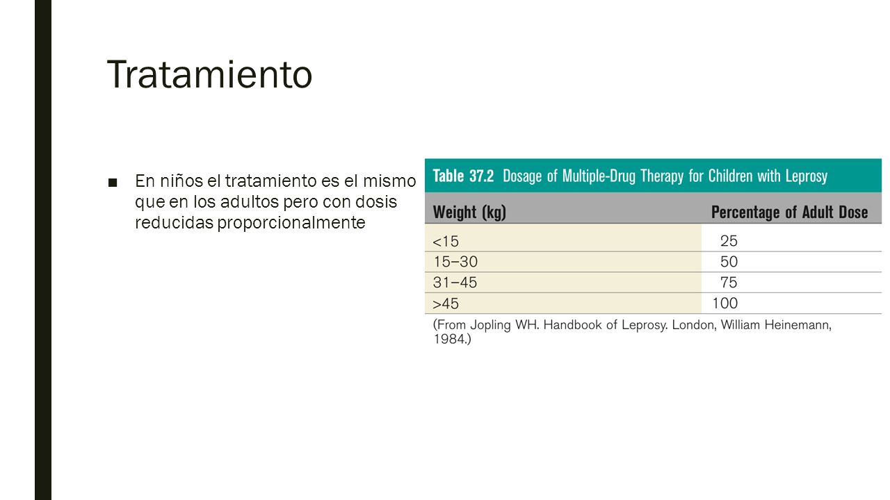 Tratamiento En niños el tratamiento es el mismo que en los adultos pero con dosis reducidas proporcionalmente.