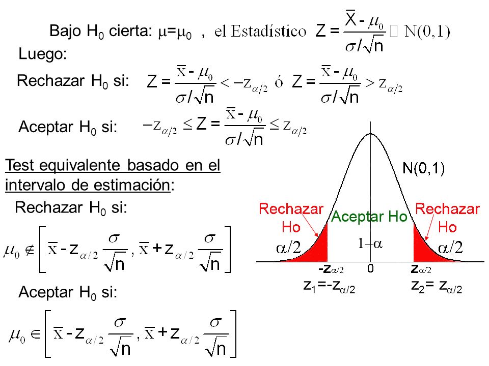 Bajo H0 cierta: =0 , Luego: Rechazar H0 si: Aceptar H0 si: Test equivalente basado en el intervalo de estimación:
