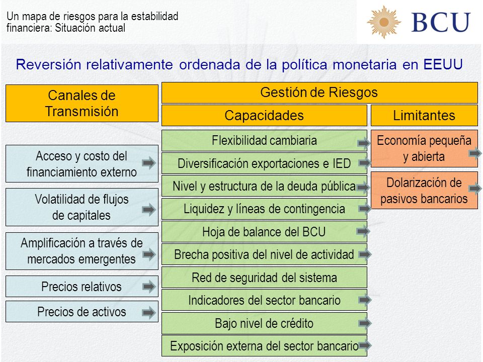 Reversión relativamente ordenada de la política monetaria en EEUU