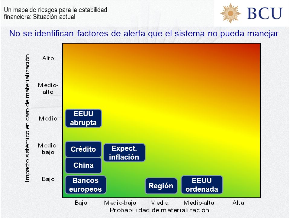 No se identifican factores de alerta que el sistema no pueda manejar