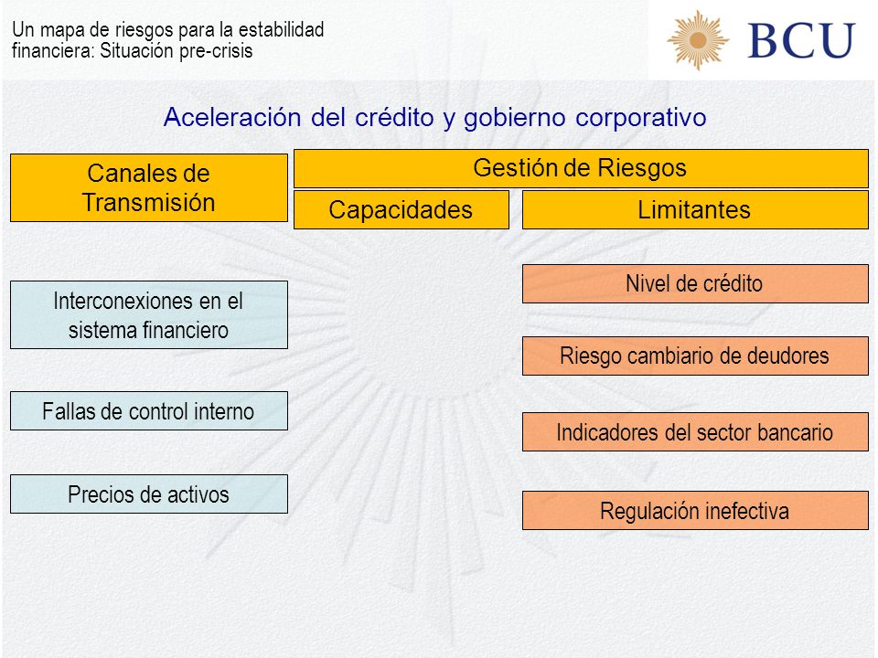 Aceleración del crédito y gobierno corporativo
