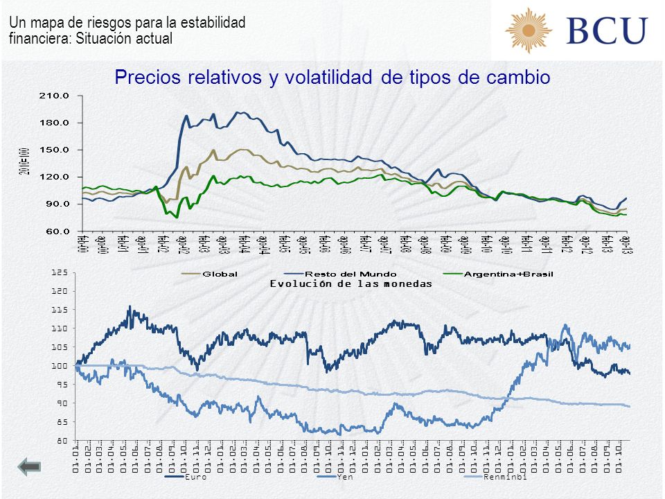 Precios relativos y volatilidad de tipos de cambio
