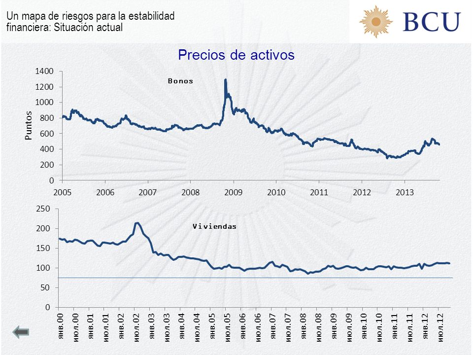 Un mapa de riesgos para la estabilidad financiera: Situación actual