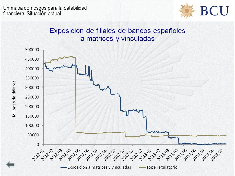 Exposición de filiales de bancos españoles a matrices y vinculadas