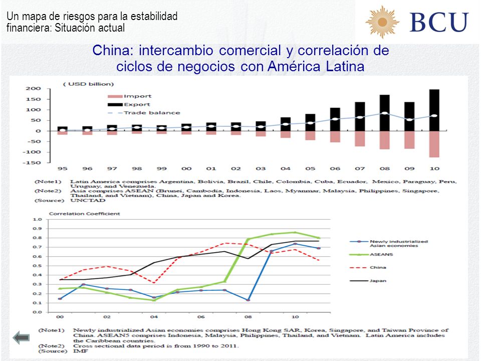 Un mapa de riesgos para la estabilidad financiera: Situación actual