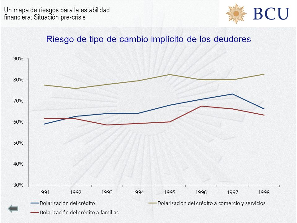 Riesgo de tipo de cambio implícito de los deudores