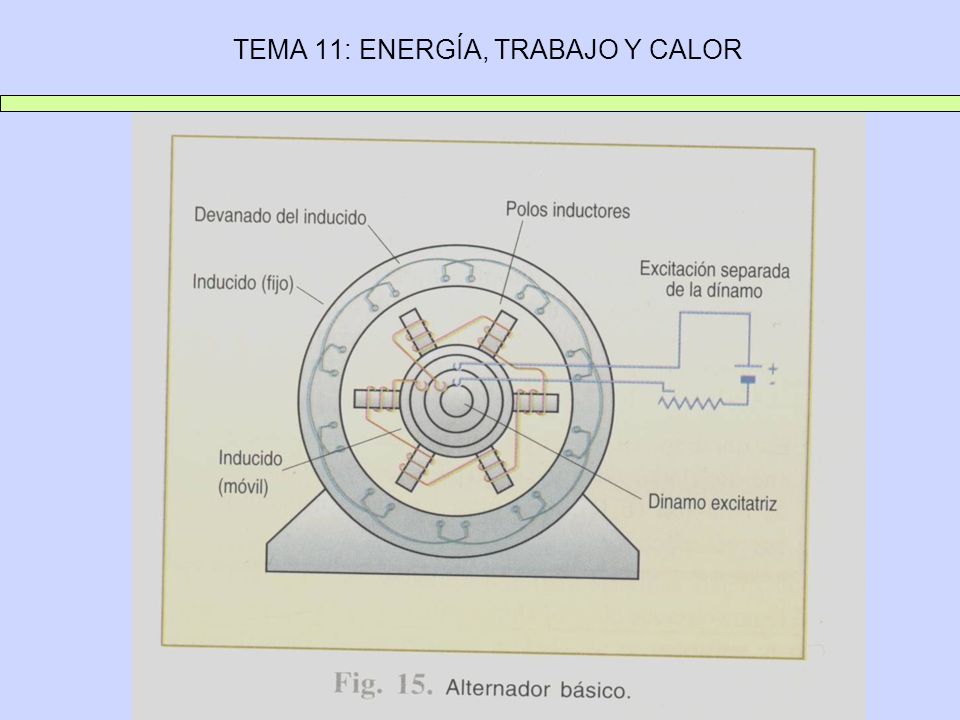 TEMA 11: ENERGÍA, TRABAJO Y CALOR