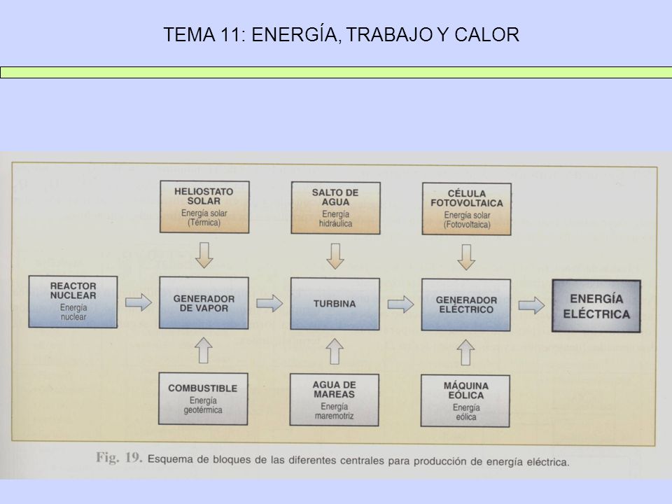 TEMA 11: ENERGÍA, TRABAJO Y CALOR