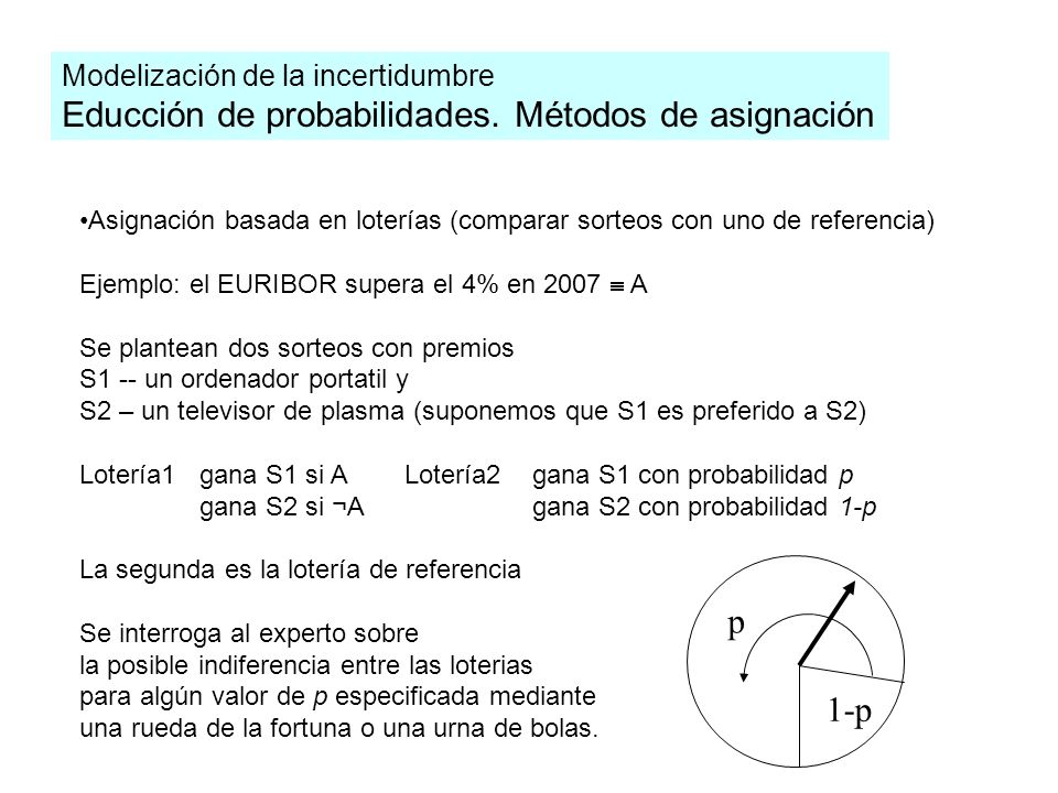 Educción de probabilidades. Métodos de asignación