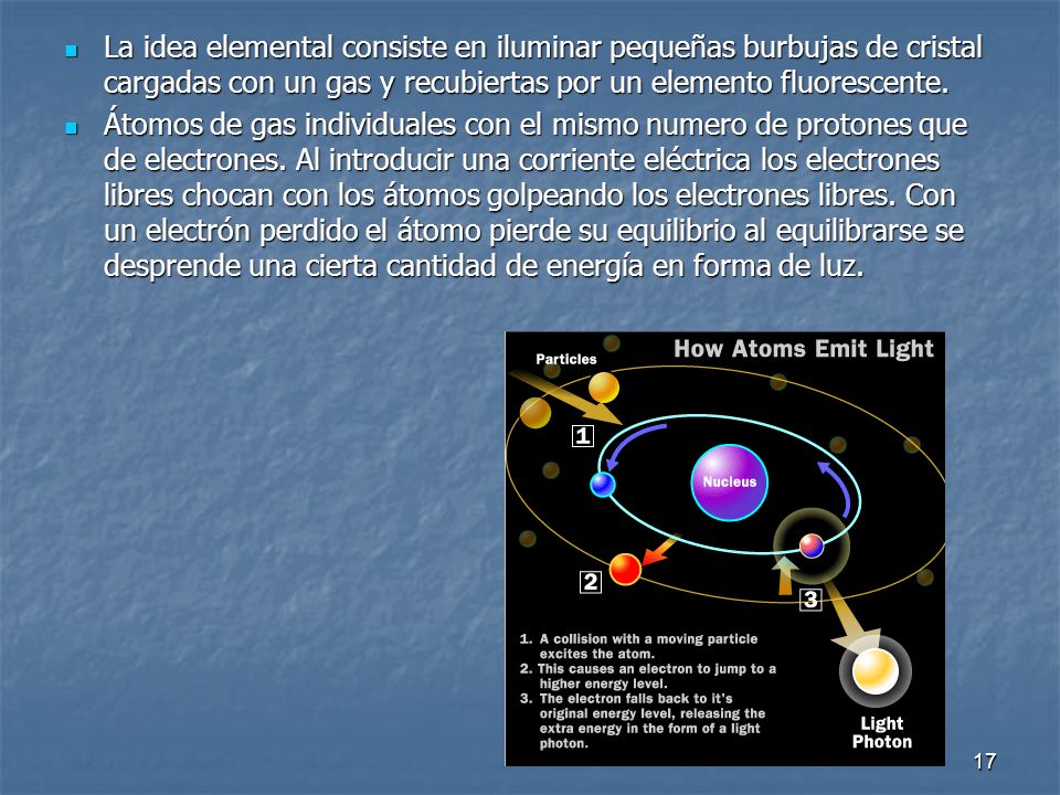 La idea elemental consiste en iluminar pequeñas burbujas de cristal cargadas con un gas y recubiertas por un elemento fluorescente.