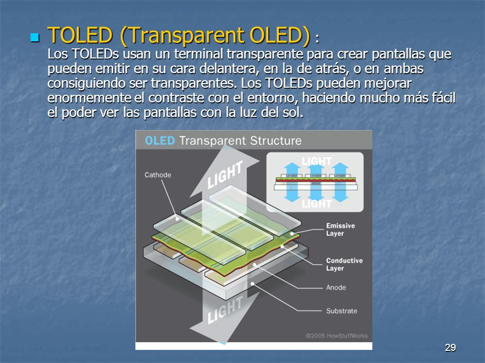 TOLED (Transparent OLED) : Los TOLEDs usan un terminal transparente para crear pantallas que pueden emitir en su cara delantera, en la de atrás, o en ambas consiguiendo ser transparentes.
