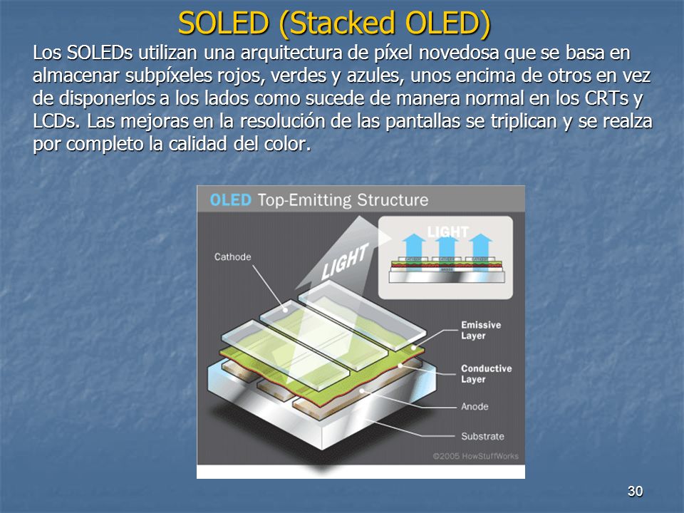 SOLED (Stacked OLED) Los SOLEDs utilizan una arquitectura de píxel novedosa que se basa en almacenar subpíxeles rojos, verdes y azules, unos encima de otros en vez de disponerlos a los lados como sucede de manera normal en los CRTs y LCDs. Las mejoras en la resolución de las pantallas se triplican y se realza por completo la calidad del color.