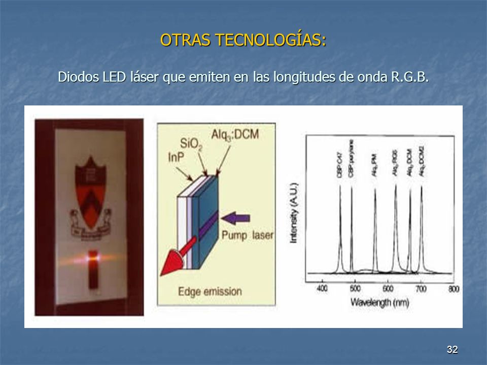 OTRAS TECNOLOGÍAS: Diodos LED láser que emiten en las longitudes de onda R.G.B.