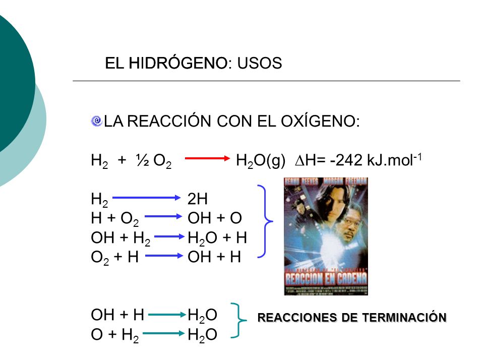 LA REACCIÓN CON EL OXÍGENO: H2 + ½ O2 H2O(g) DH= -242 kJ.mol-1 H2 2H