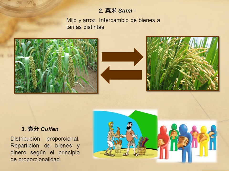 2. 粟米 Sumi - Mijo y arroz. Intercambio de bienes a tarifas distintas. 3. 衰分 Cuifen.