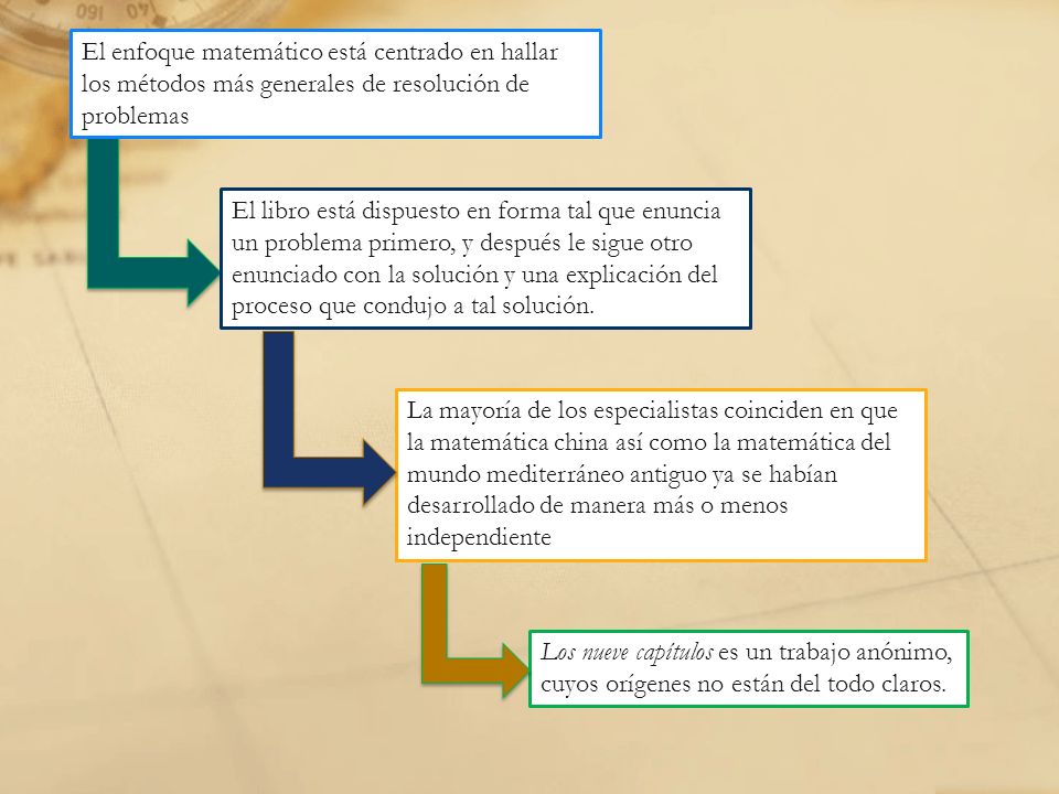 El enfoque matemático está centrado en hallar los métodos más generales de resolución de problemas