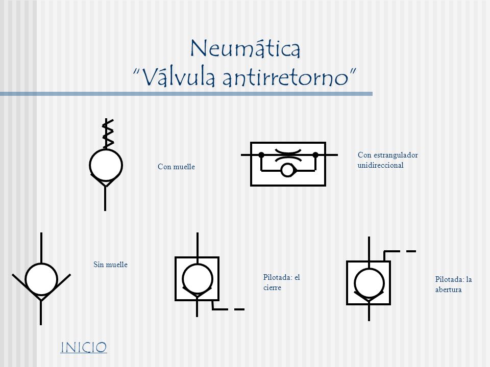 SIMBOLOGÍA NEUMÁTICA Cilindros Válvulas - ppt video online descargar