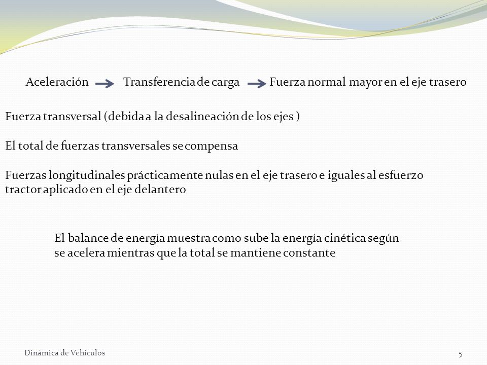 Fuerza transversal (debida a la desalineación de los ejes )