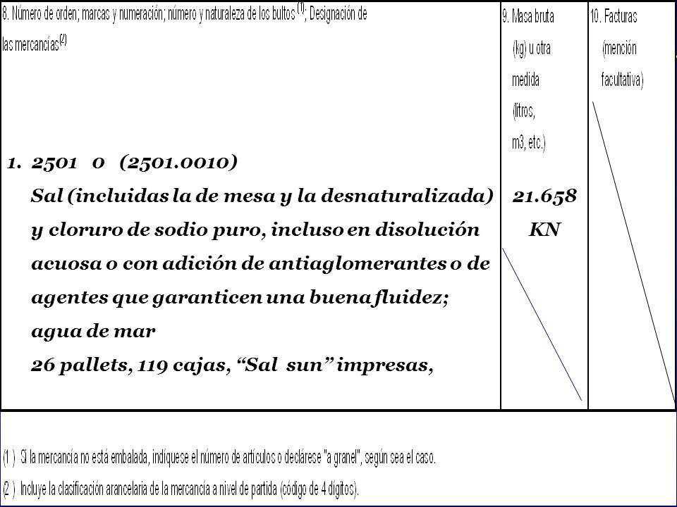 ( ) Sal (incluidas la de mesa y la desnaturalizada) y cloruro de sodio puro, incluso en disolución.