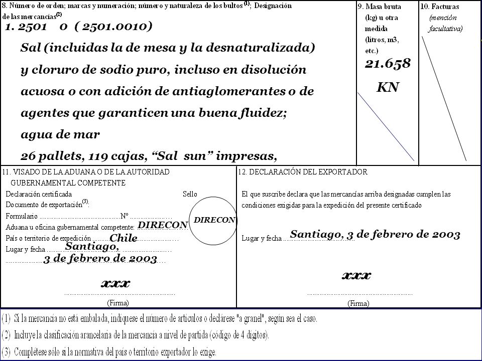 ( ) Sal (incluidas la de mesa y la desnaturalizada) y cloruro de sodio puro, incluso en disolución.