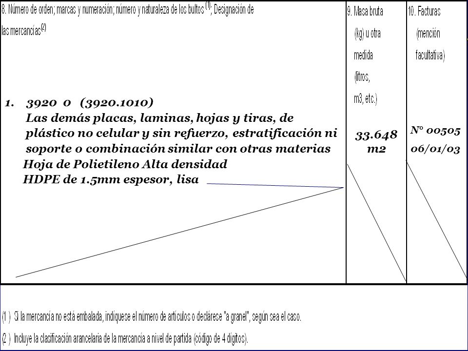 Las demás placas, laminas, hojas y tiras, de