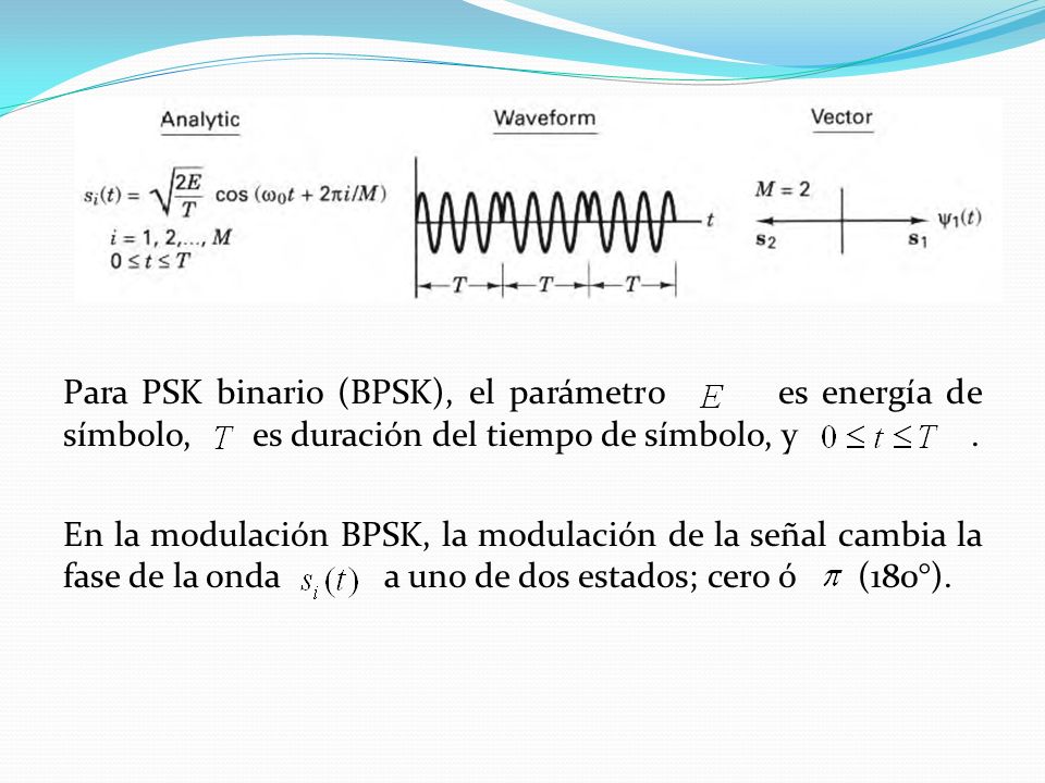 Para PSK binario (BPSK), el parámetro es energía de símbolo, es duración del tiempo de símbolo, y .