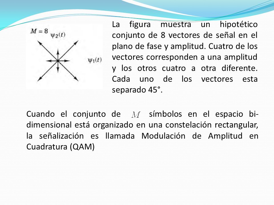 La figura muestra un hipotético conjunto de 8 vectores de señal en el plano de fase y amplitud. Cuatro de los vectores corresponden a una amplitud y los otros cuatro a otra diferente. Cada uno de los vectores esta separado 45°.