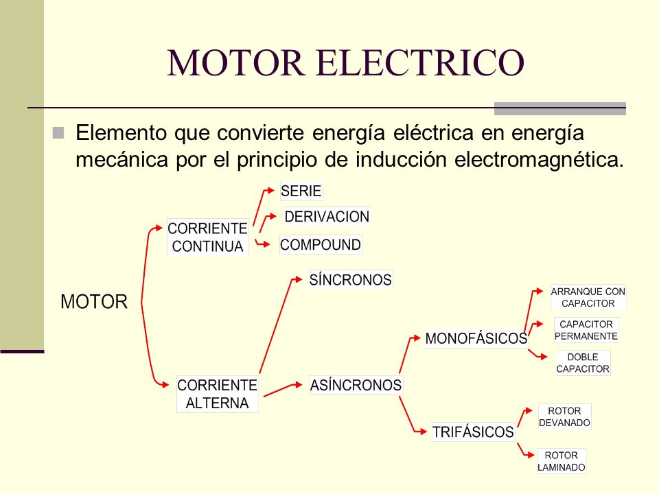 MOTOR ELECTRICO Elemento que convierte energía eléctrica en energía mecánica por el principio de inducción electromagnética.