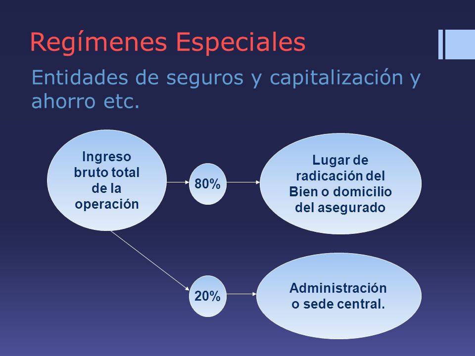 Regímenes Especiales Entidades de seguros y capitalización y ahorro etc. Ingreso bruto total de la operación.
