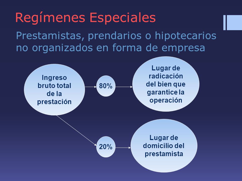 Regímenes Especiales Prestamistas, prendarios o hipotecarios no organizados en forma de empresa.