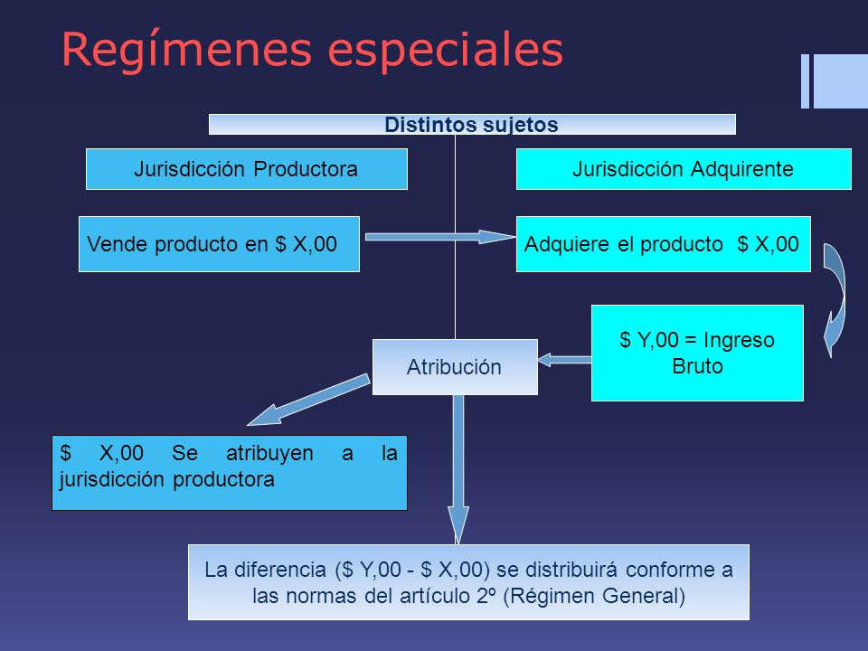 Regímenes especiales Distintos sujetos Jurisdicción Productora