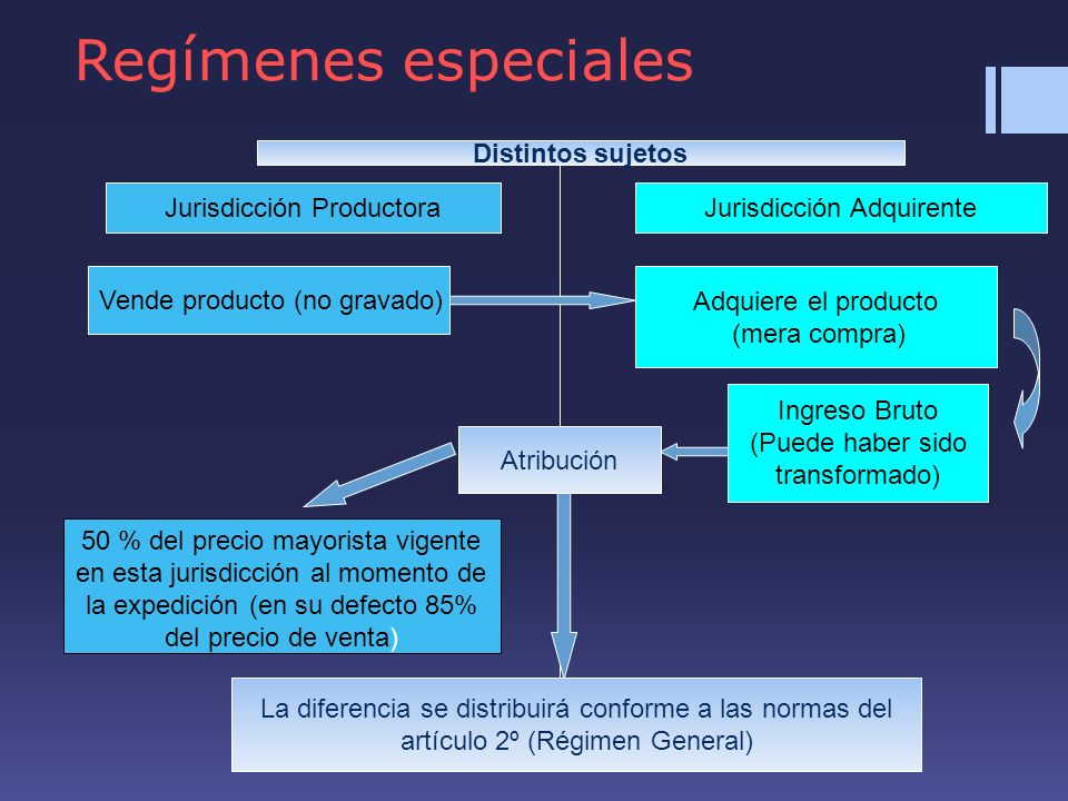 Regímenes especiales Distintos sujetos Jurisdicción Productora