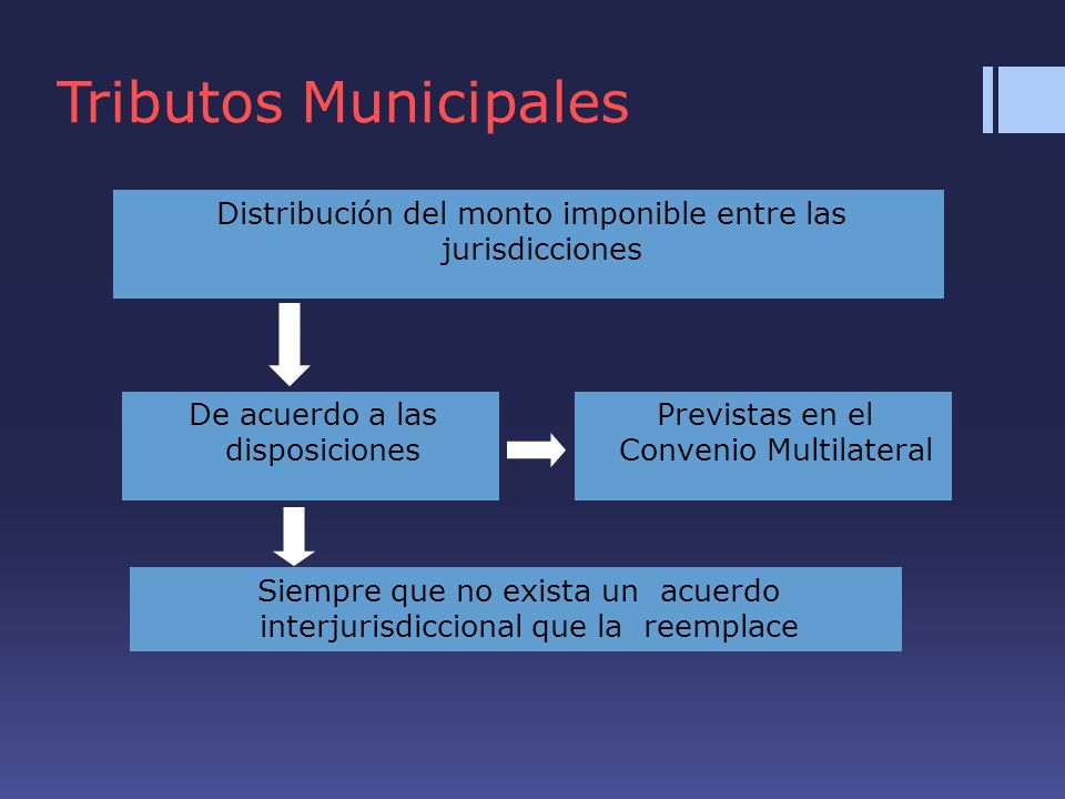 Tributos Municipales Distribución del monto imponible entre las jurisdicciones. De acuerdo a las disposiciones.