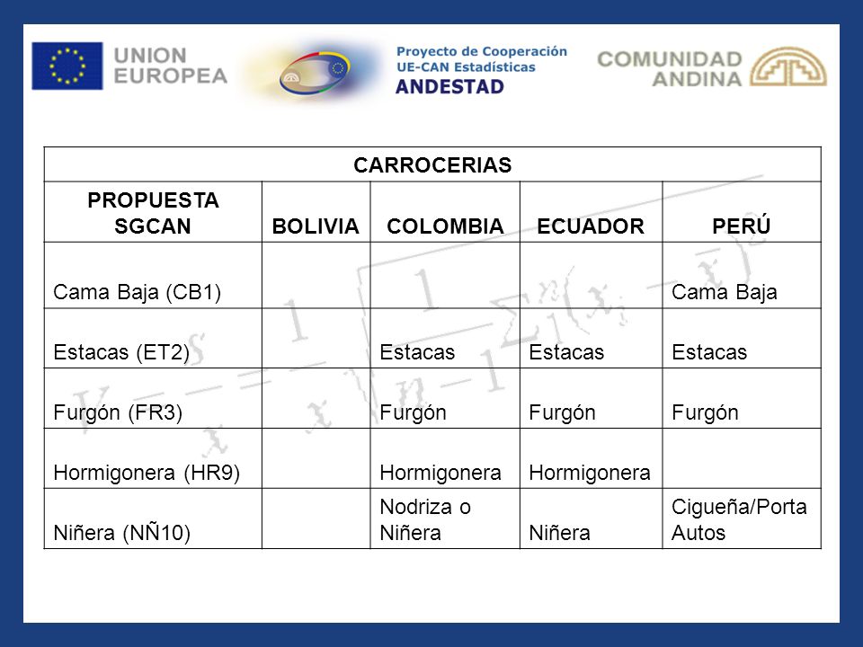 CARROCERIAS PROPUESTA. SGCAN. BOLIVIA. COLOMBIA. ECUADOR. PERÚ. Cama Baja (CB1) Cama Baja.